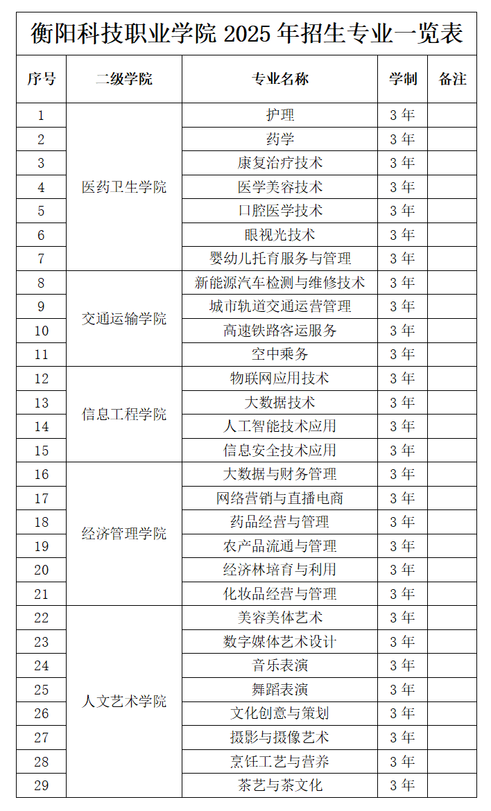 beat体育365官网2025年招生专业一览表.png