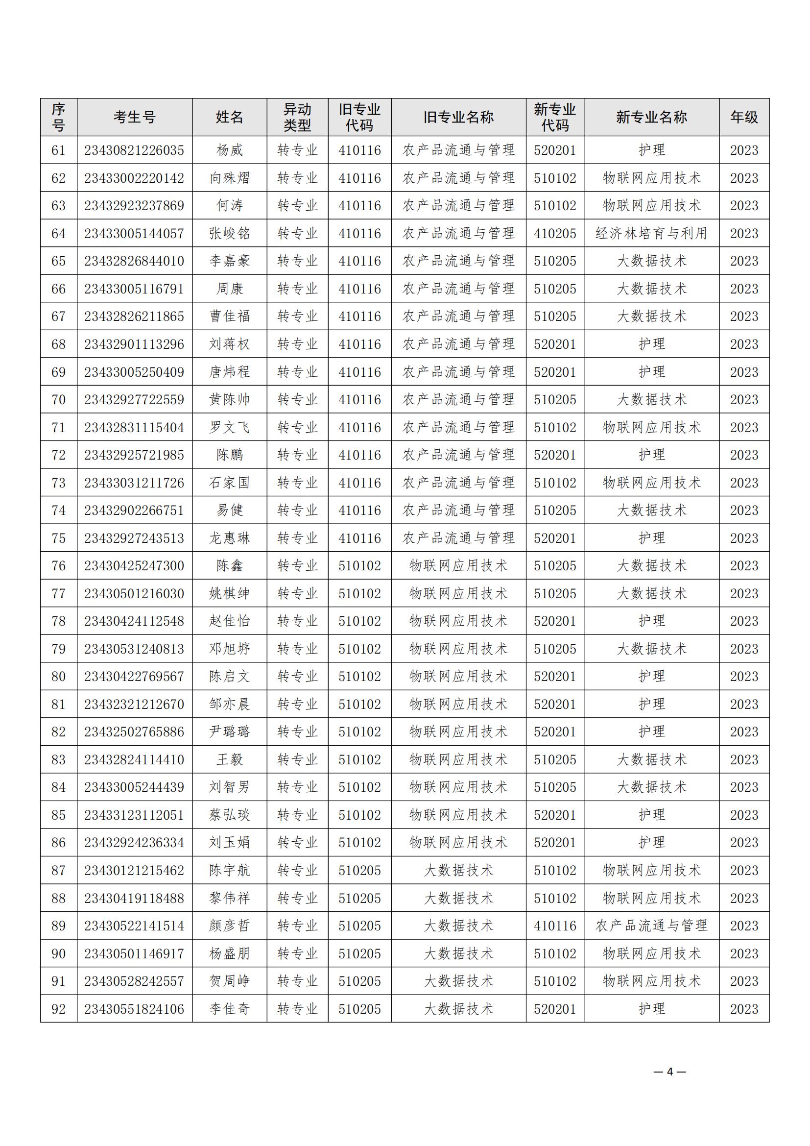 （衡科院发〔2024〕2号）关于同意白思喆等104位同学转专业的决定_03.jpg