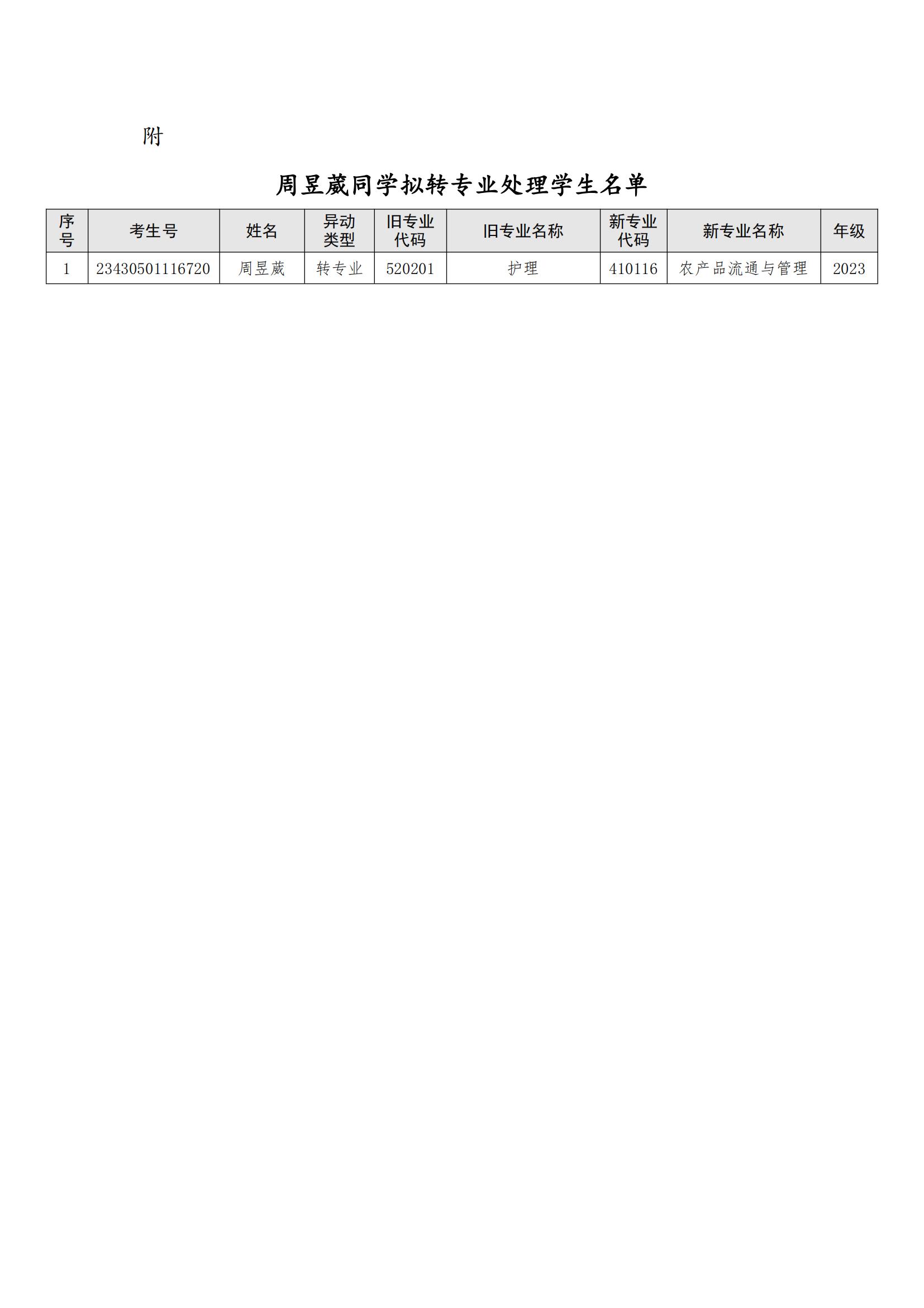 关于周昱葳同学转专业处理学生名单公示_01.jpg