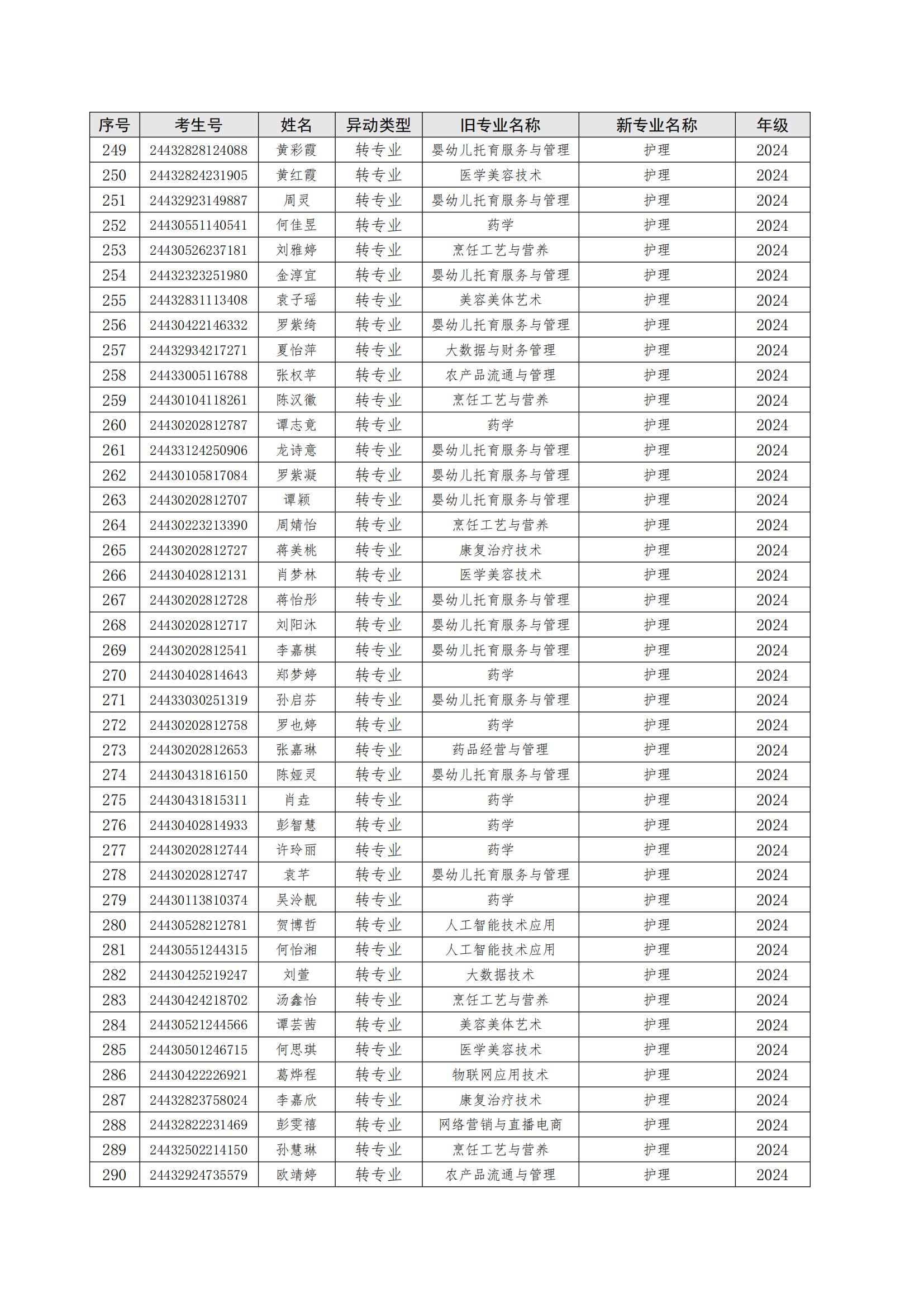 关于朱美霞等506位同学转专业处理学生名单公示_07.jpg