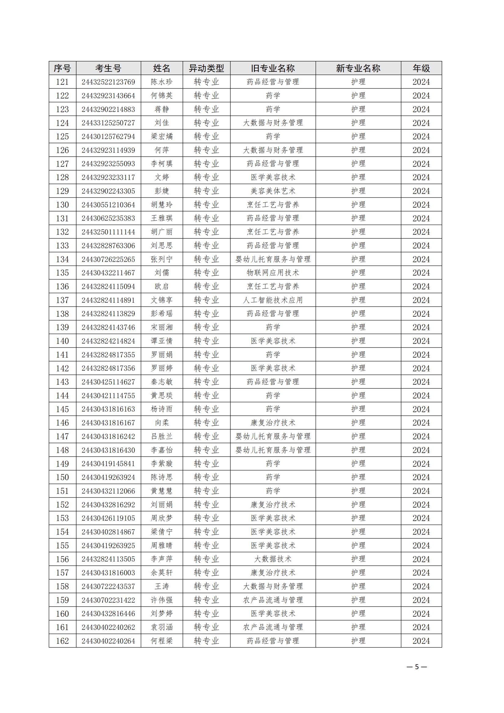 （衡科院学管〔2025〕1号）关于同意朱美霞等506位同学转专业的决定_04.jpg