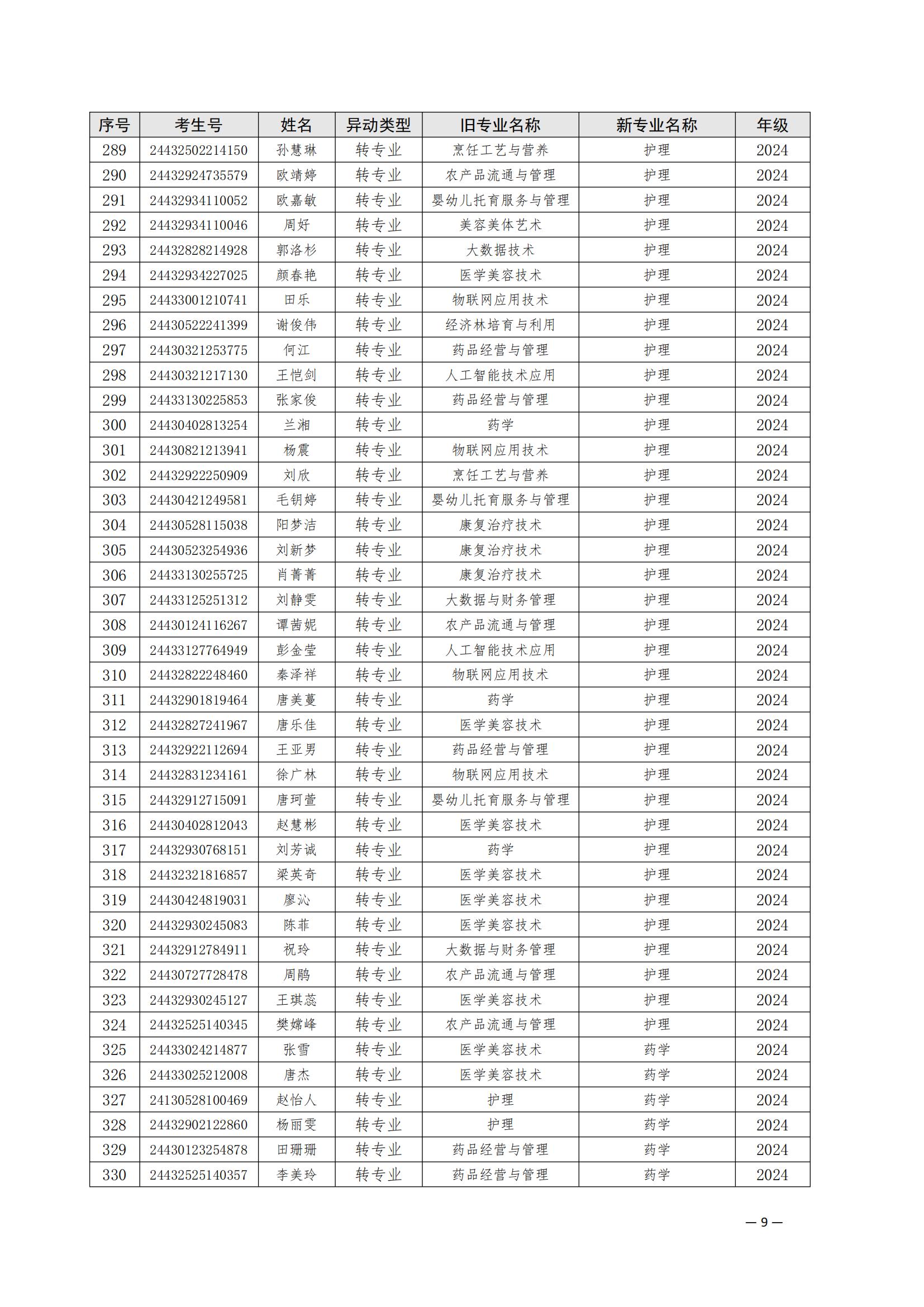 （衡科院学管〔2025〕1号）关于同意朱美霞等506位同学转专业的决定_08.jpg