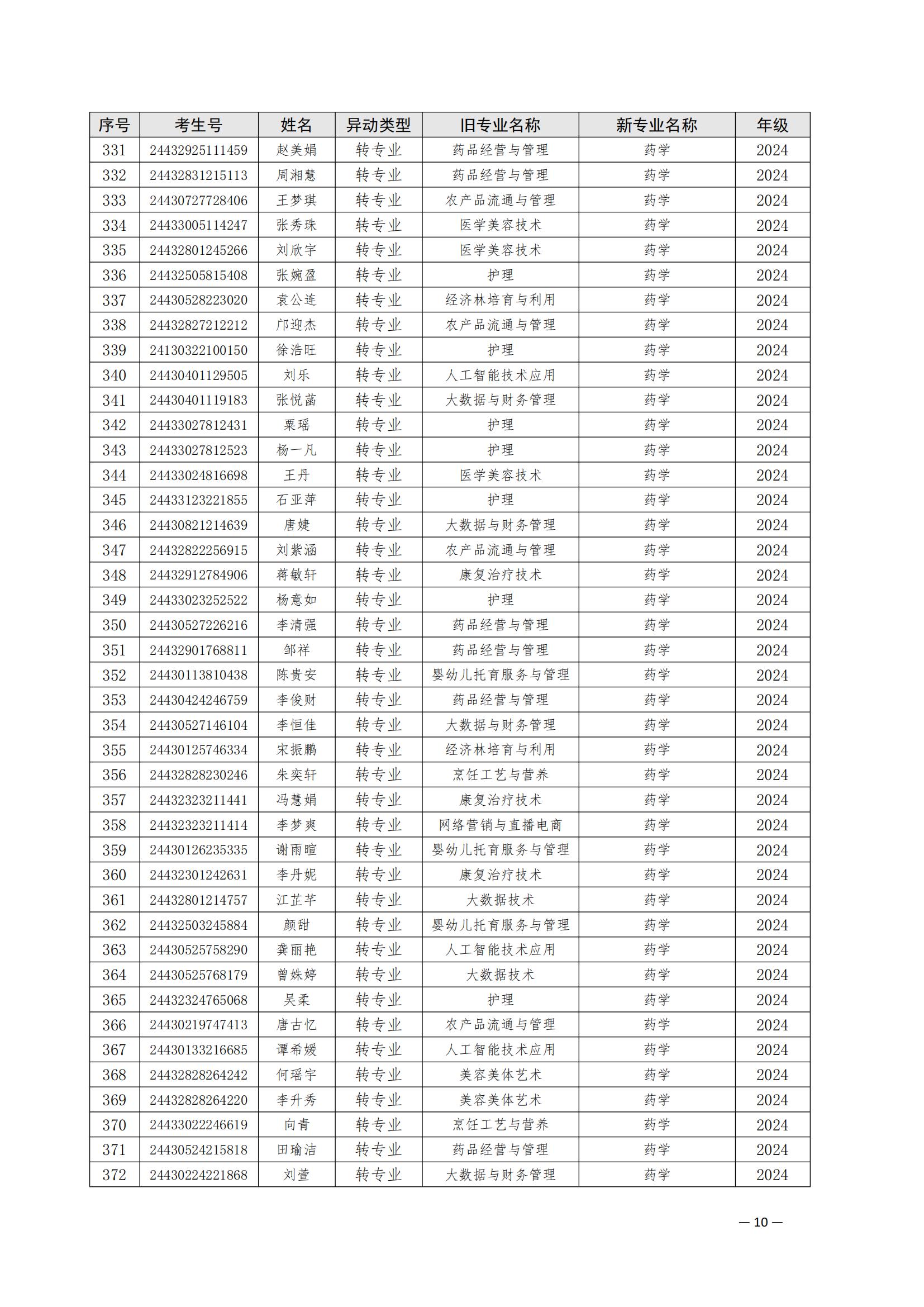 （衡科院学管〔2025〕1号）关于同意朱美霞等506位同学转专业的决定_09.jpg