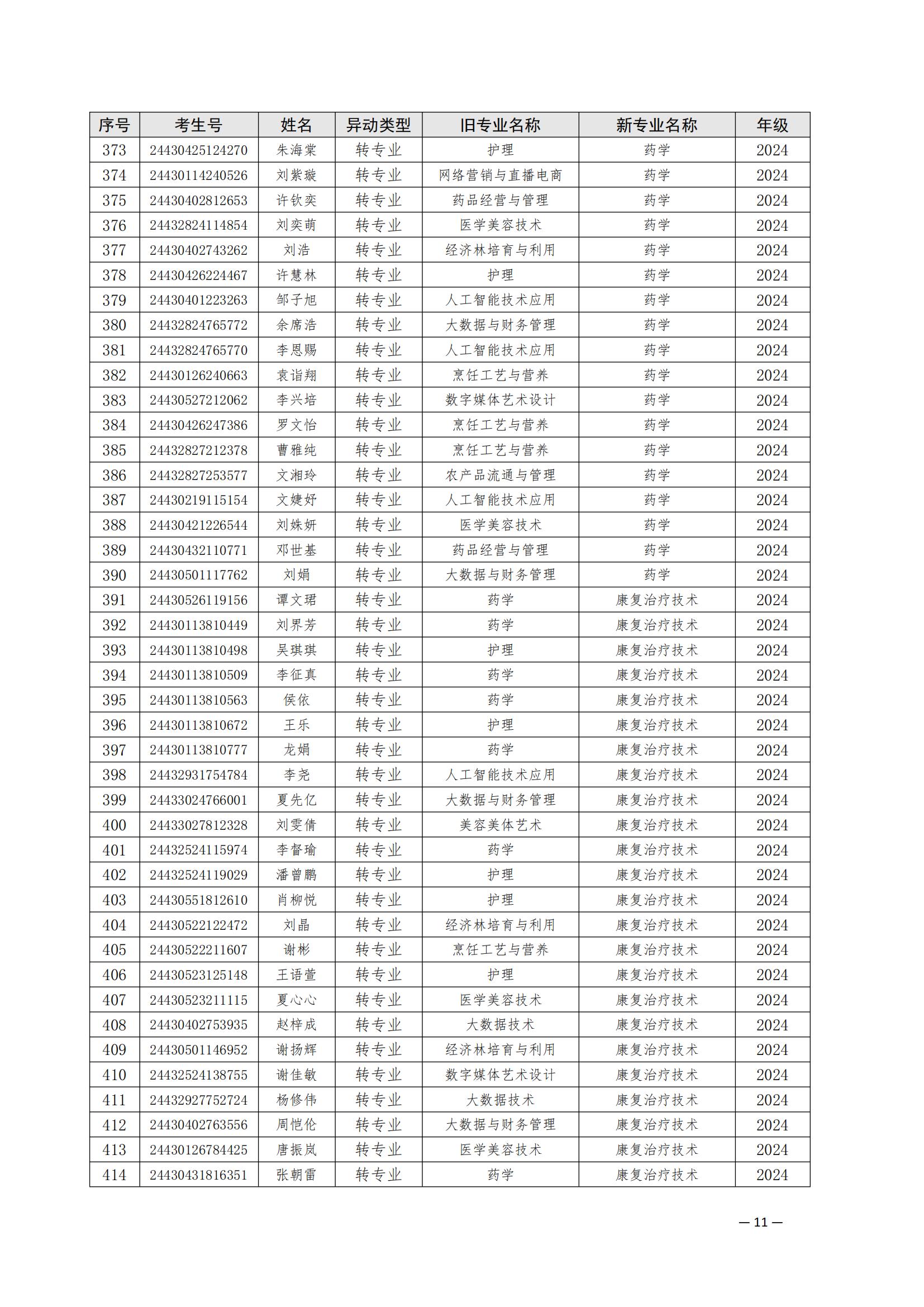 （衡科院学管〔2025〕1号）关于同意朱美霞等506位同学转专业的决定_10.jpg