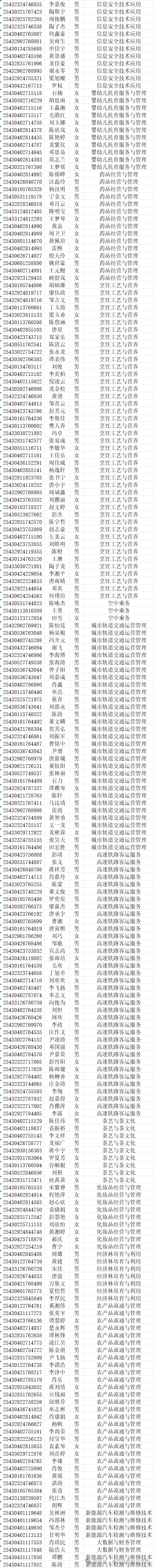 一志愿录取名单3.png