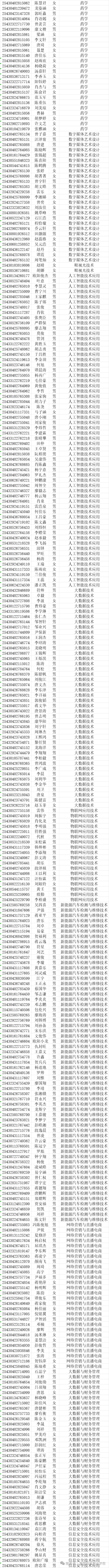 一志愿录取名单2.png