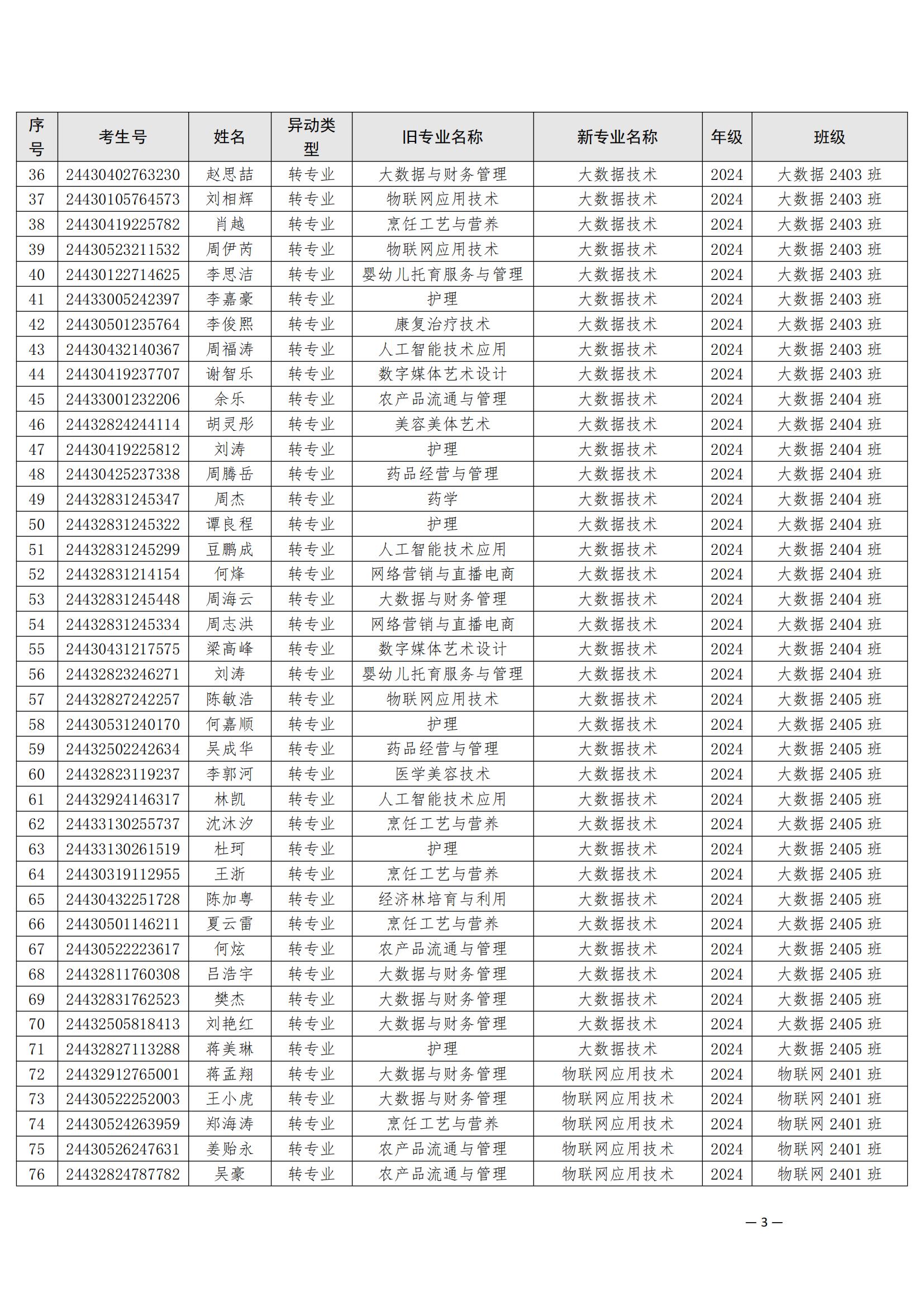 （衡科院学管〔2025〕5号）关于同意孙山等532位同学转专业的决定_02.jpg