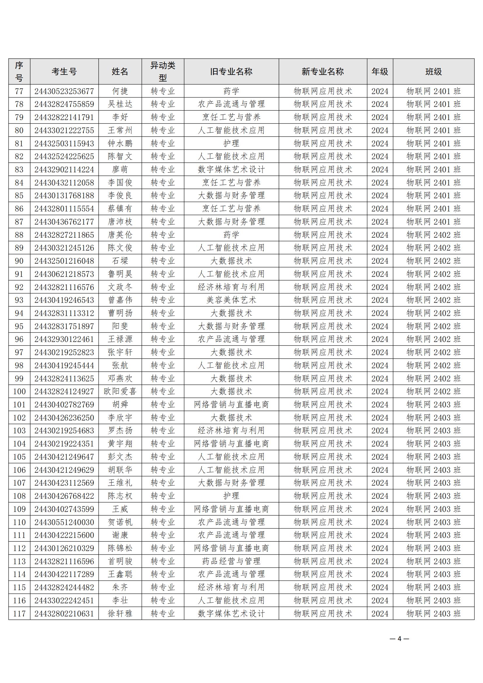 （衡科院学管〔2025〕5号）关于同意孙山等532位同学转专业的决定_03.jpg