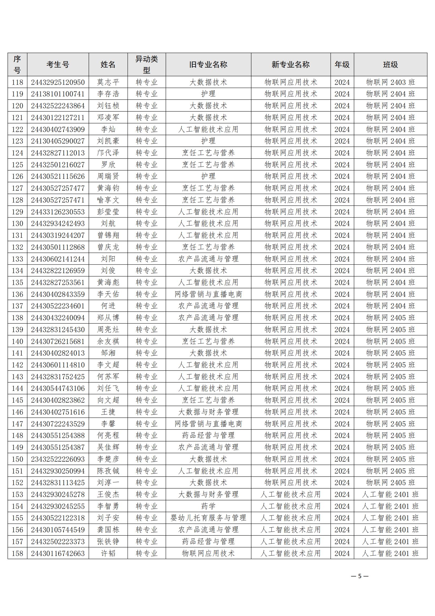 （衡科院学管〔2025〕5号）关于同意孙山等532位同学转专业的决定_04.jpg