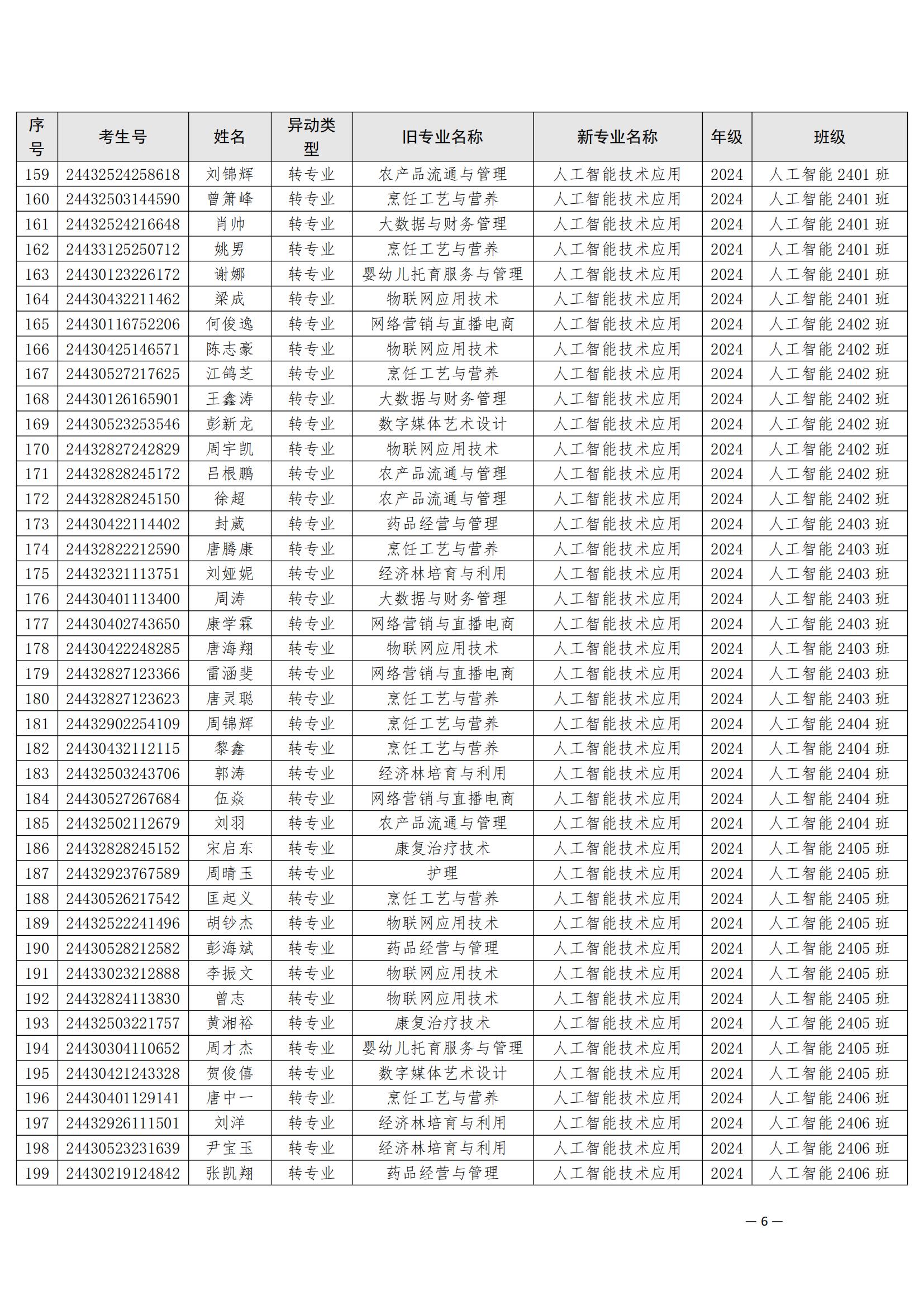（衡科院学管〔2025〕5号）关于同意孙山等532位同学转专业的决定_05.jpg