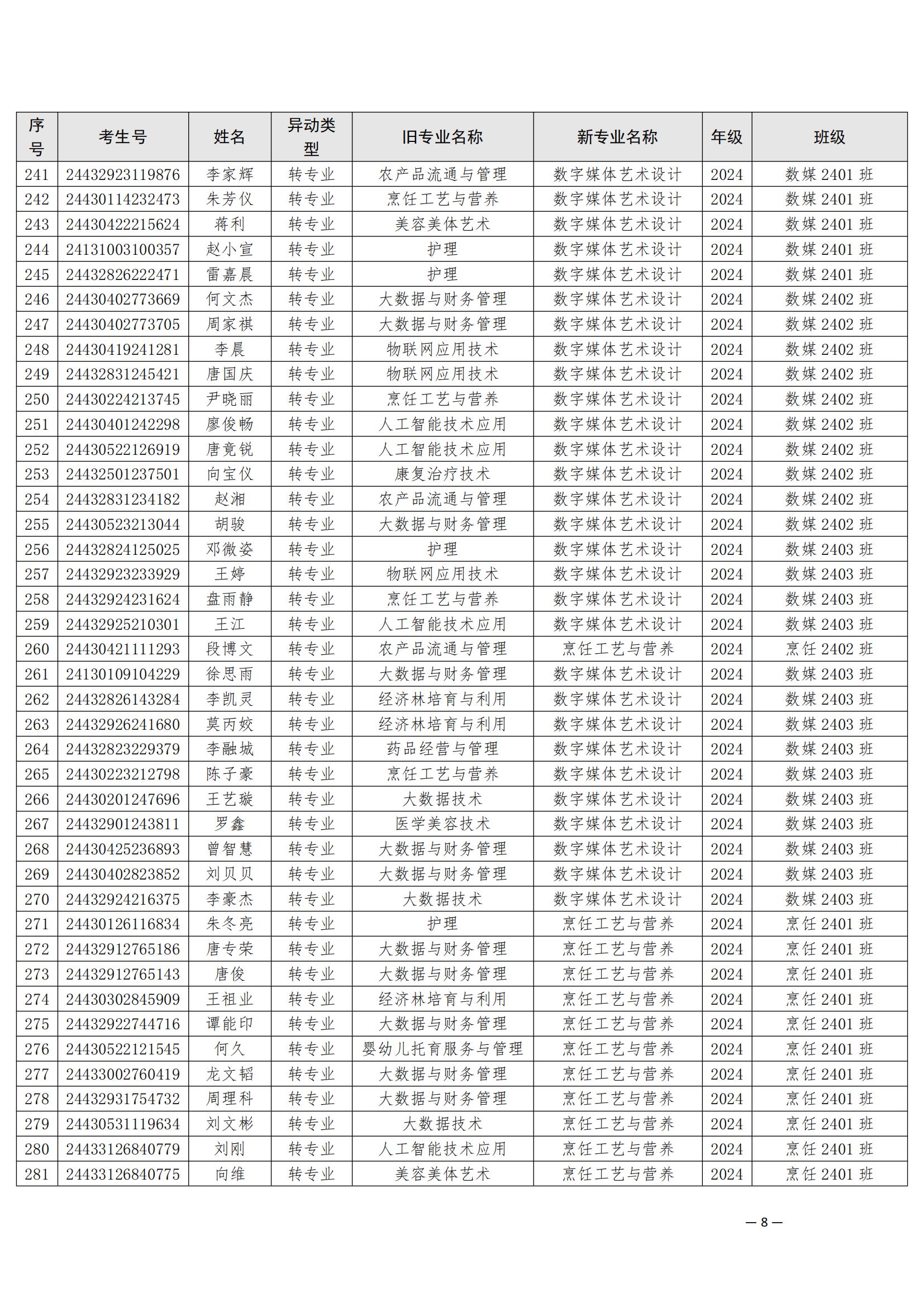 （衡科院学管〔2025〕5号）关于同意孙山等532位同学转专业的决定_07.jpg