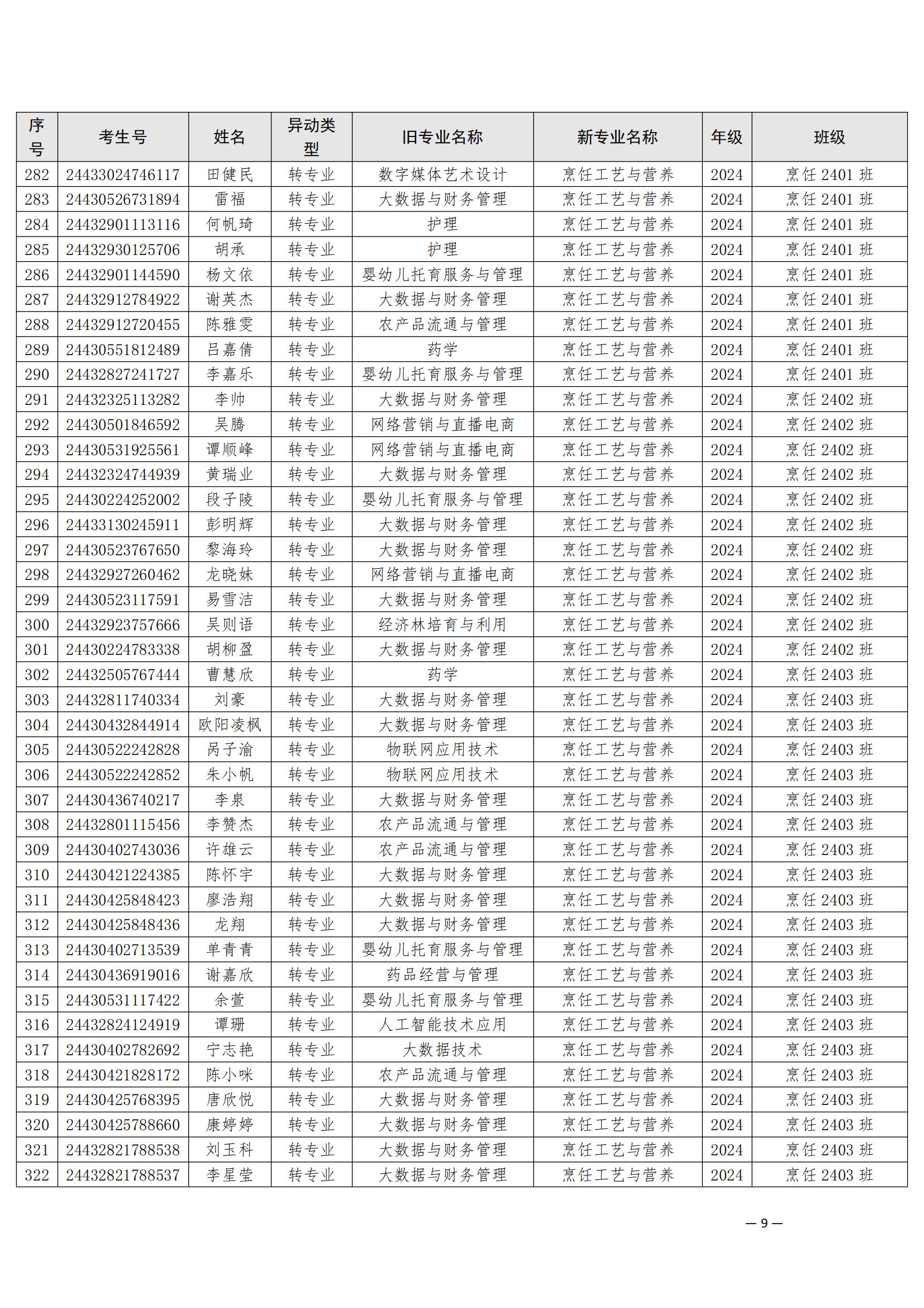 （衡科院学管〔2025〕5号）关于同意孙山等532位同学转专业的决定_08.jpg