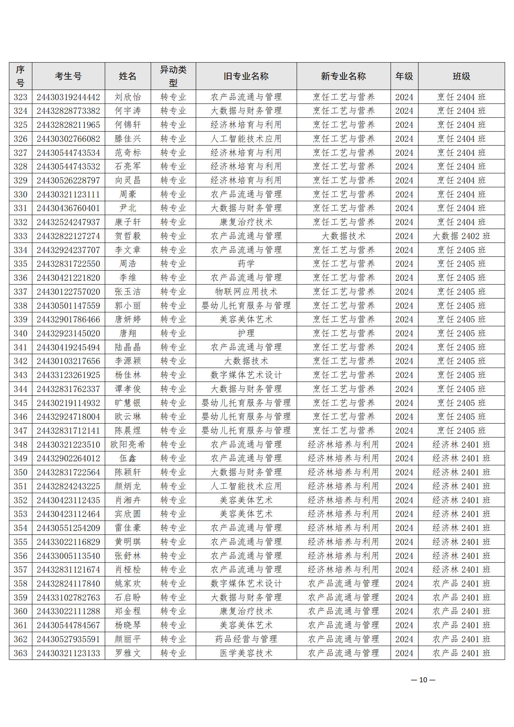 （衡科院学管〔2025〕5号）关于同意孙山等532位同学转专业的决定_09.jpg