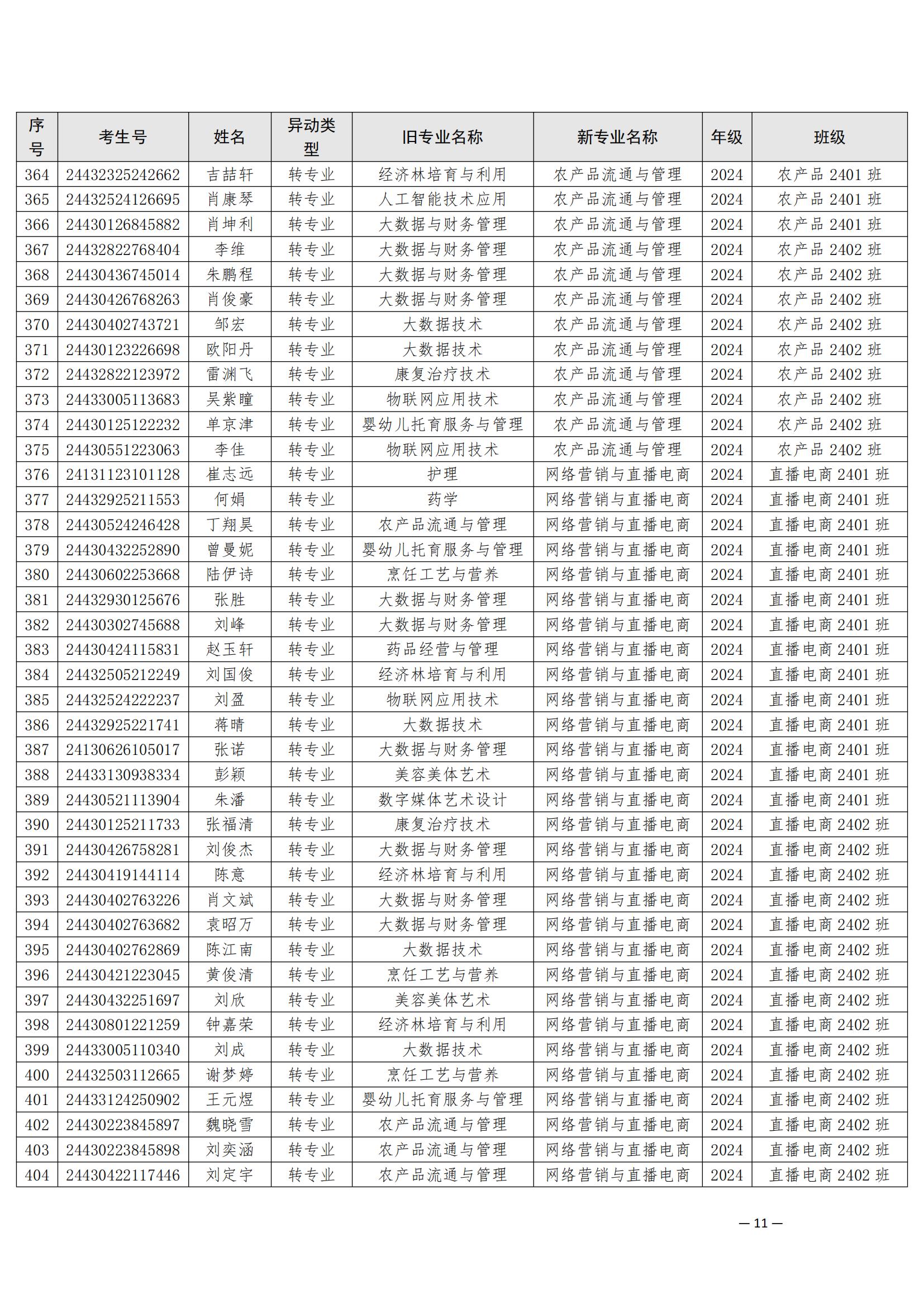 （衡科院学管〔2025〕5号）关于同意孙山等532位同学转专业的决定_10.jpg