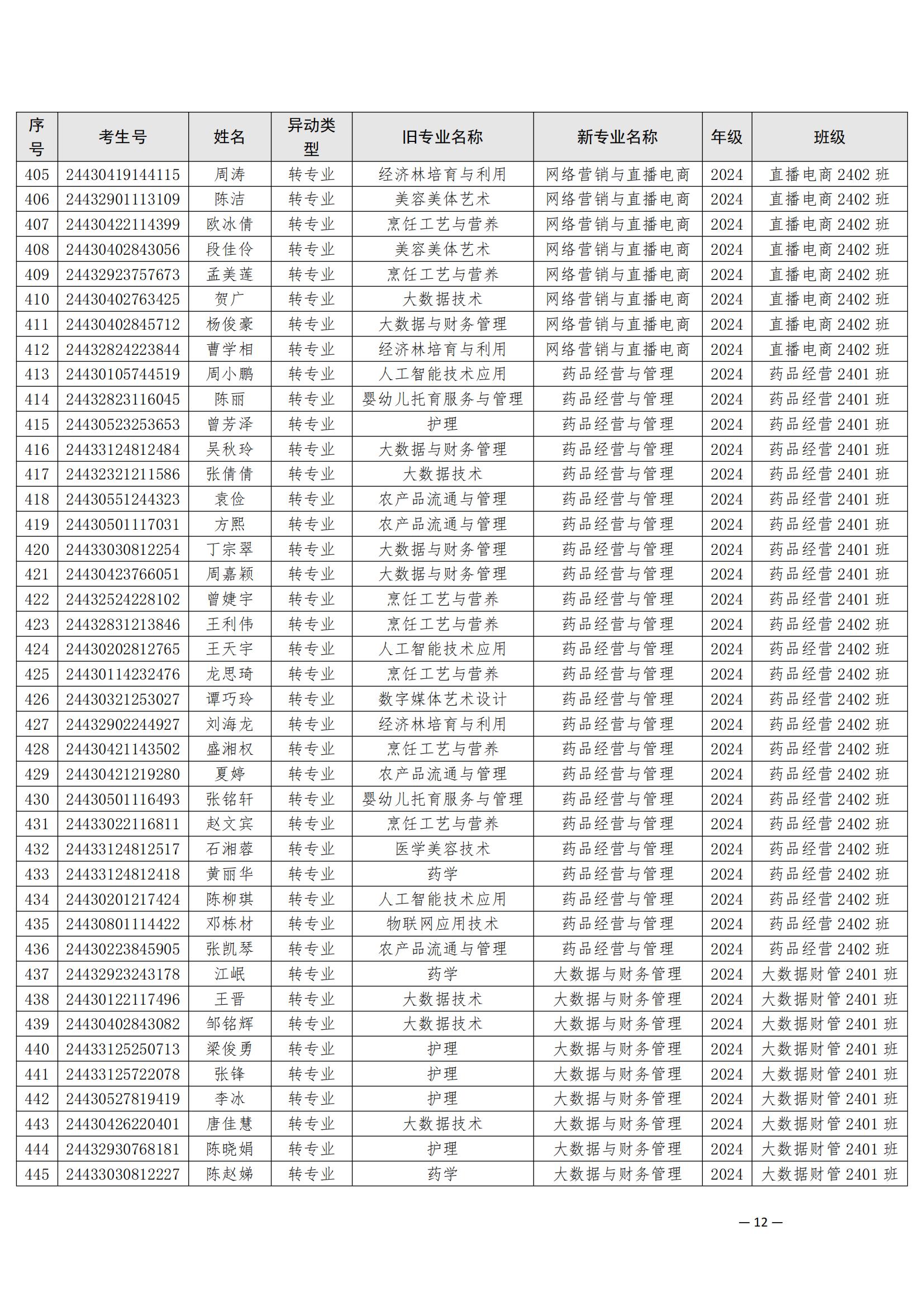 （衡科院学管〔2025〕5号）关于同意孙山等532位同学转专业的决定_11.jpg