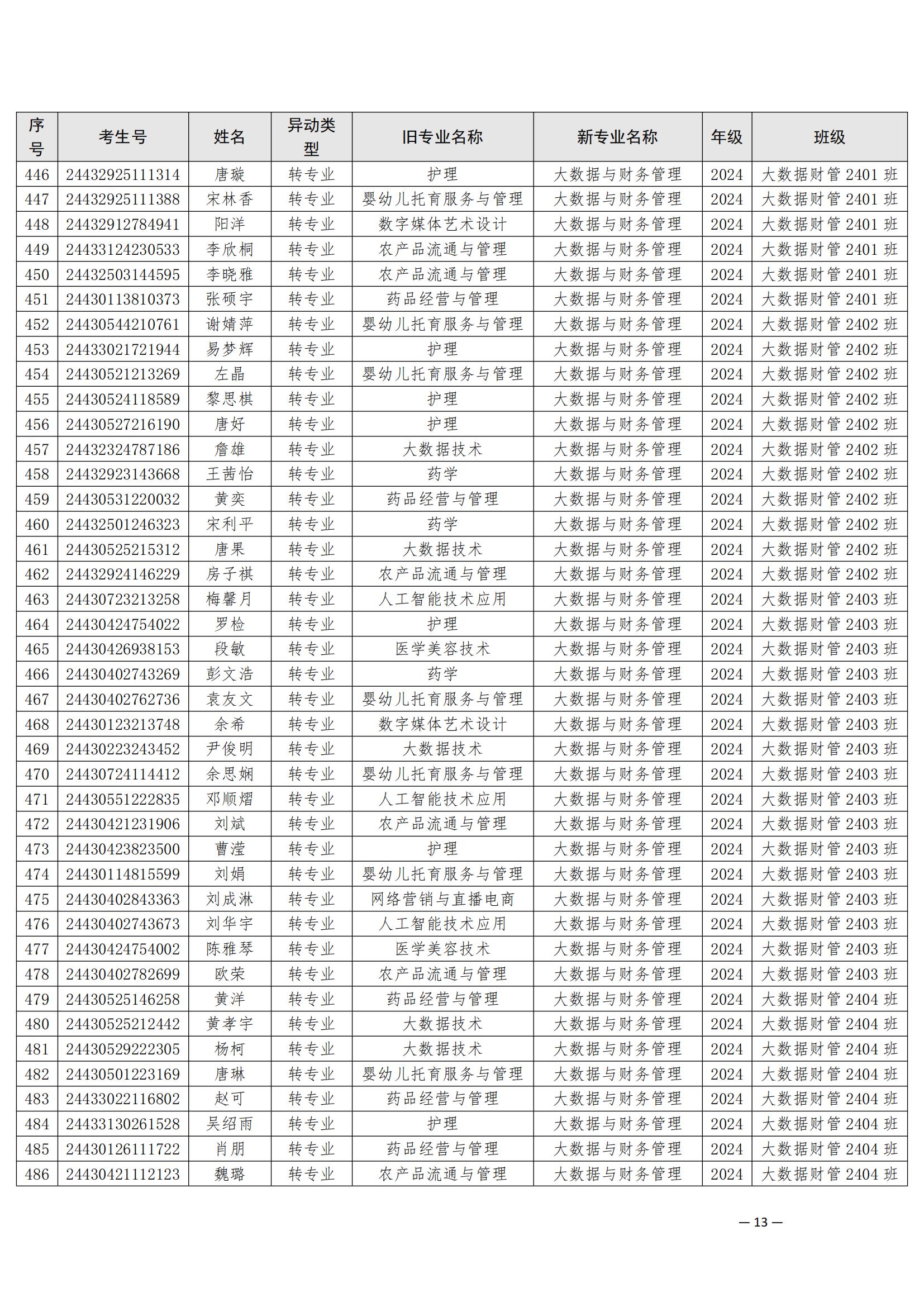 （衡科院学管〔2025〕5号）关于同意孙山等532位同学转专业的决定_12.jpg