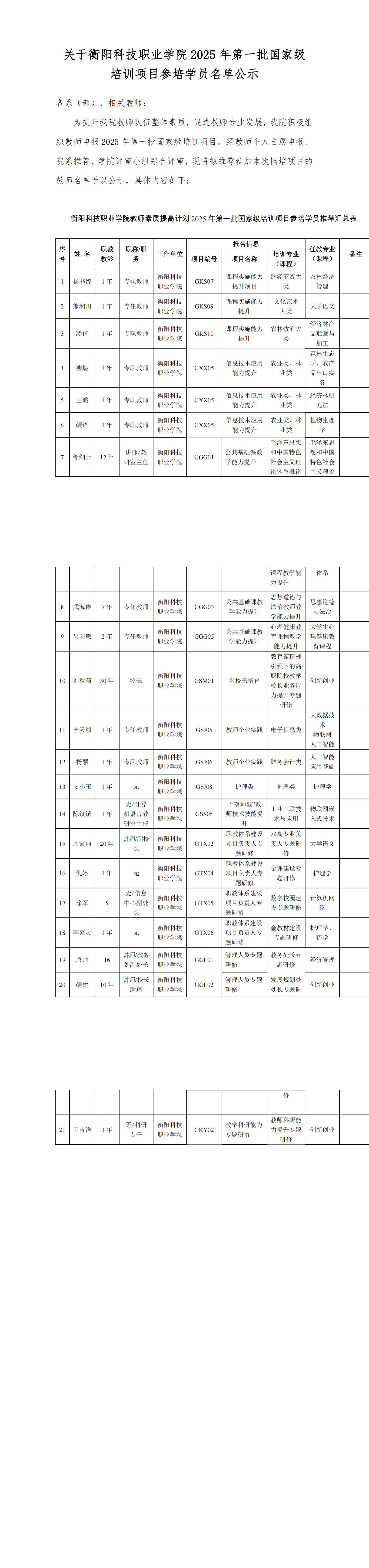 关于beat体育365官网2025年第一批国家级培训项目参培学员名单公示_00.png